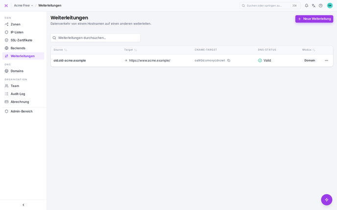 Weiterleitungen werden auf Organisationsebene verwaltet.
