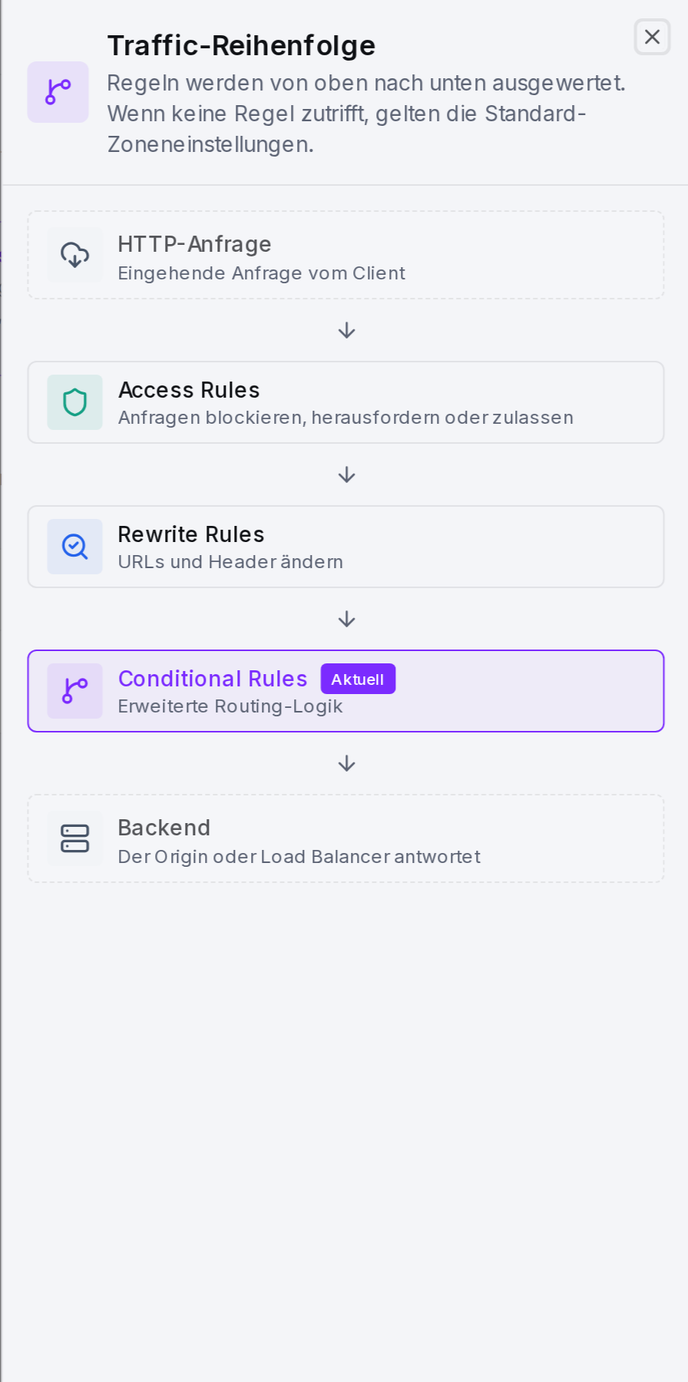 Der Traffic-Reihenfolge-Drawer: wo Conditional Rules in der Anfrage-Pipeline stehen.