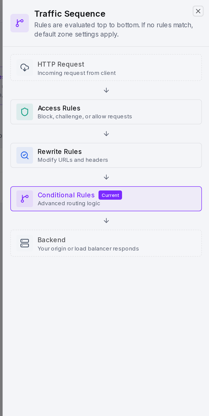 The Traffic Sequence drawer: where Conditional Rules sit in the request pipeline.