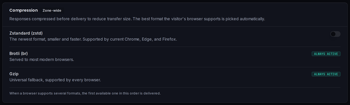 The Compression card: the zstd toggle, with Brotli and gzip always active.