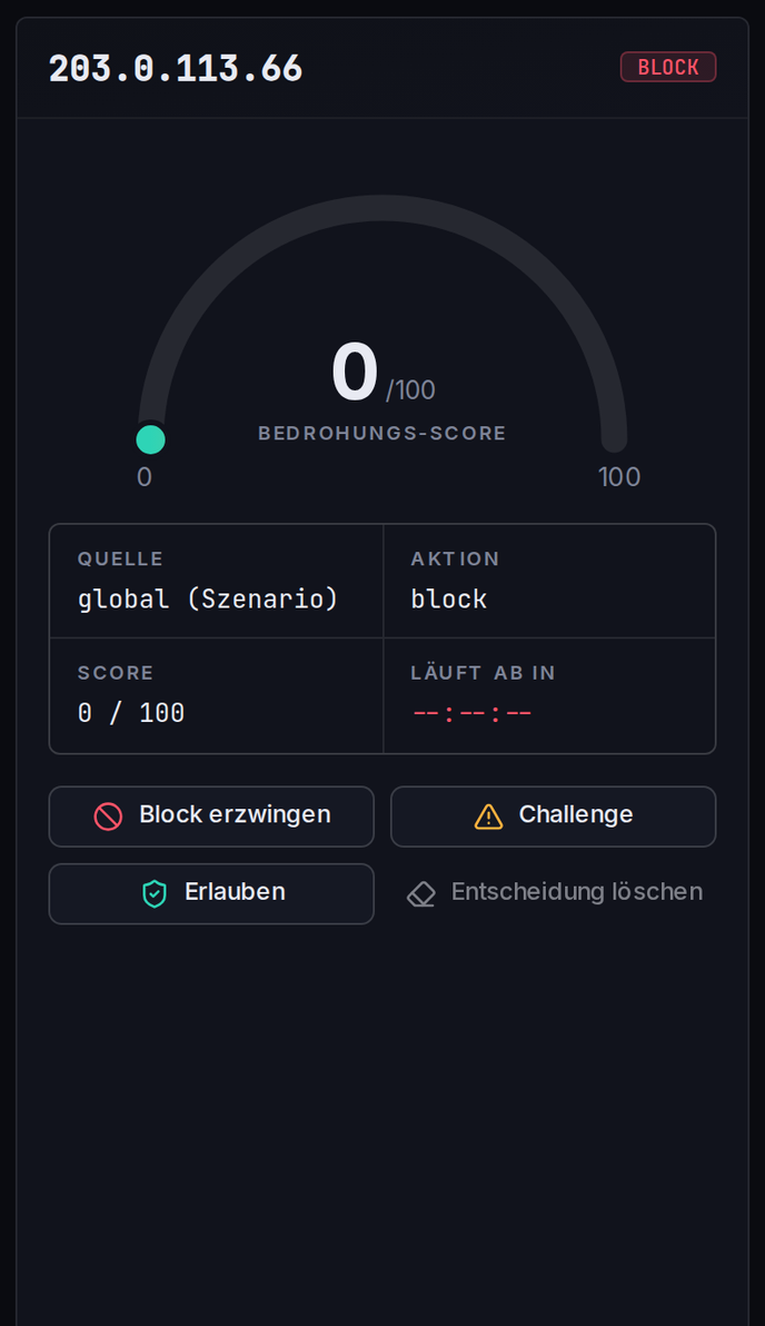 Das Entscheidungs-Panel: Bedrohungs-Score-Anzeige, geltende Entscheidung sowie die Aktionen „Block erzwingen“ und „Challenge“.