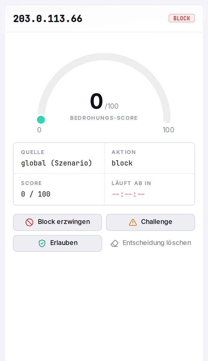 Das Entscheidungs-Panel: Bedrohungs-Score-Anzeige, geltende Entscheidung sowie die Aktionen „Block erzwingen“ und „Challenge“.