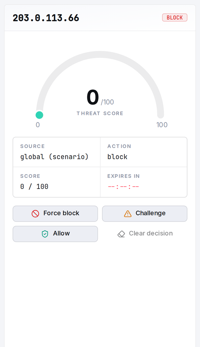 The decision panel: the threat-score gauge, the active decision, and the Force block / Challenge actions.