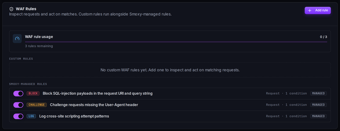 The WAF Rules card on the zone's WAF page: your own rules, the smoxy-managed rules, and the rule-usage meter.