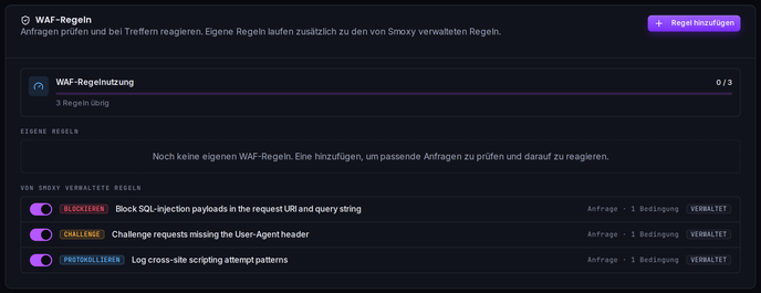 Die Karte WAF-Regeln auf der WAF-Seite der Zone: eigene Regeln, die von Smoxy verwalteten Regeln und die Anzeige der Regelnutzung.