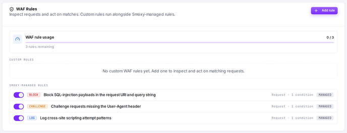 The WAF Rules card on the zone's WAF page: your own rules, the smoxy-managed rules, and the rule-usage meter.