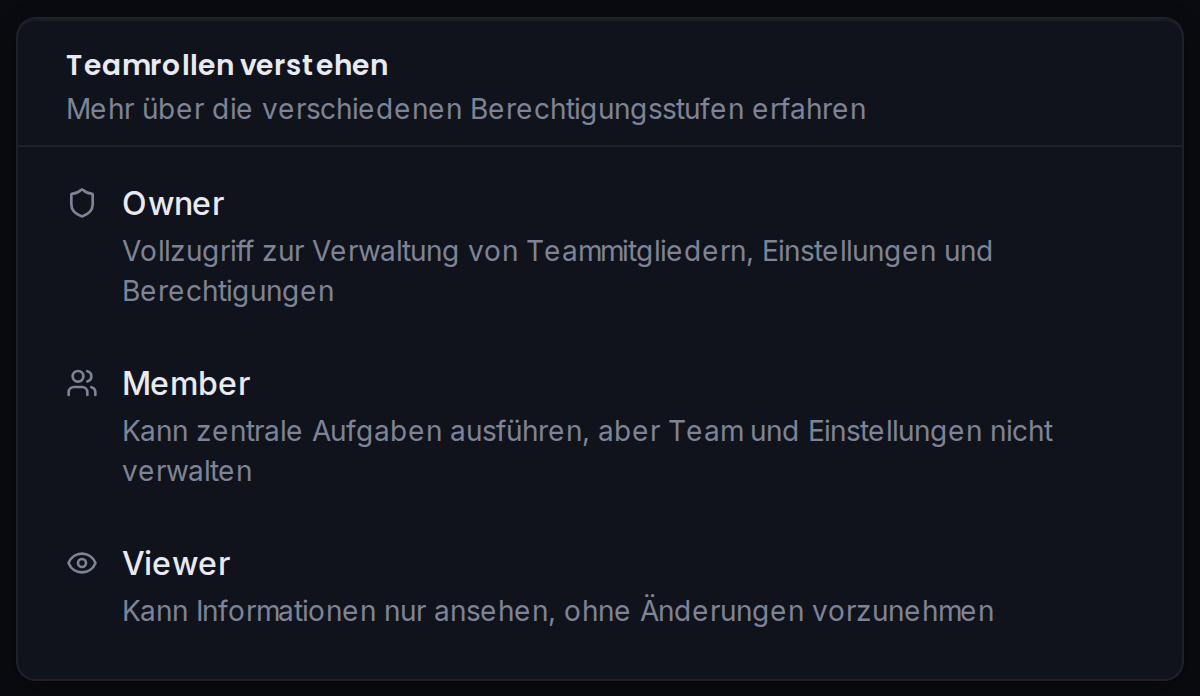 Die Karte der Teamrollen mit den Berechtigungen von Owner, Manager und Viewer.