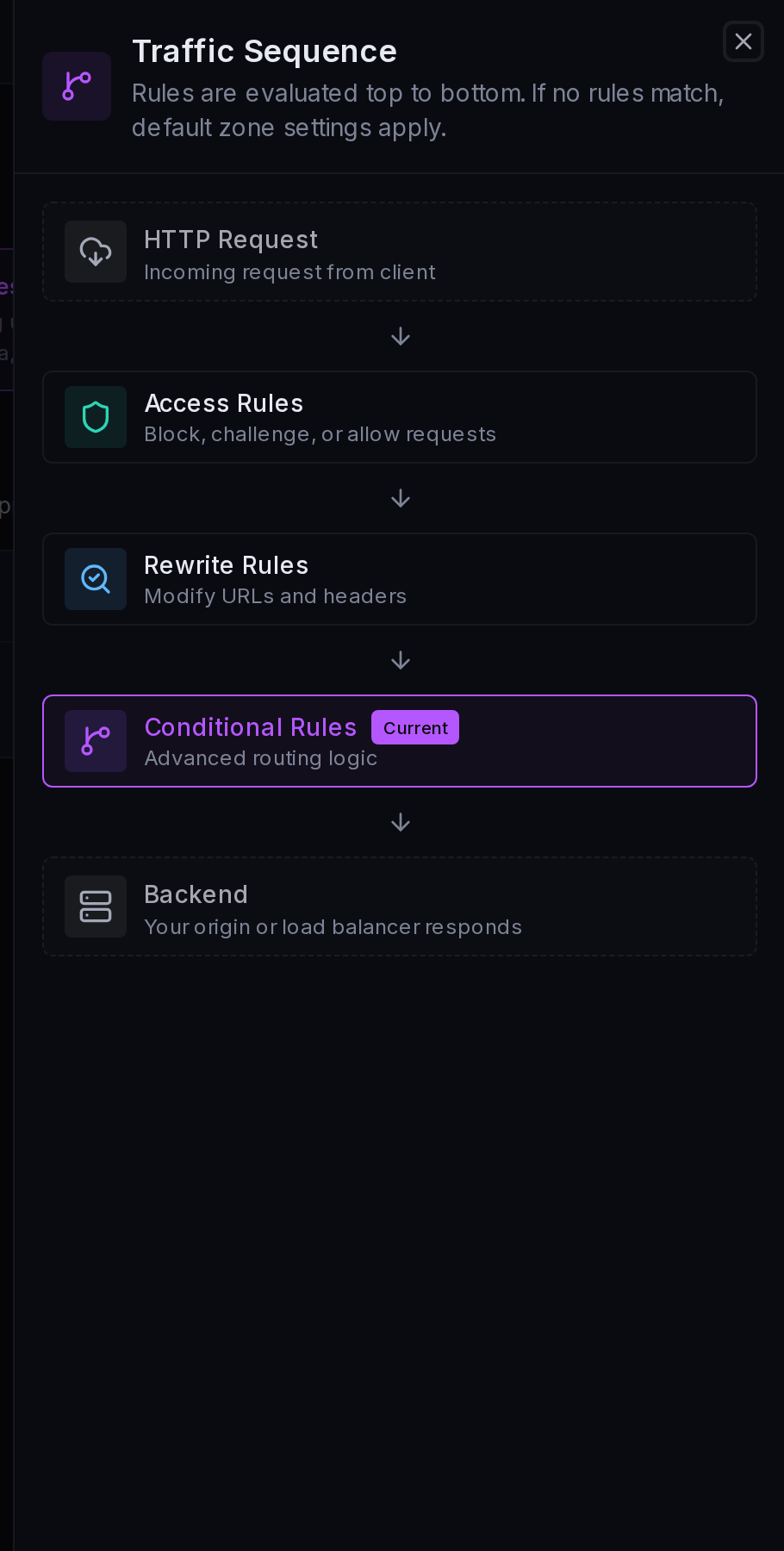 The Traffic Sequence drawer: where Conditional Rules sit in the request pipeline.