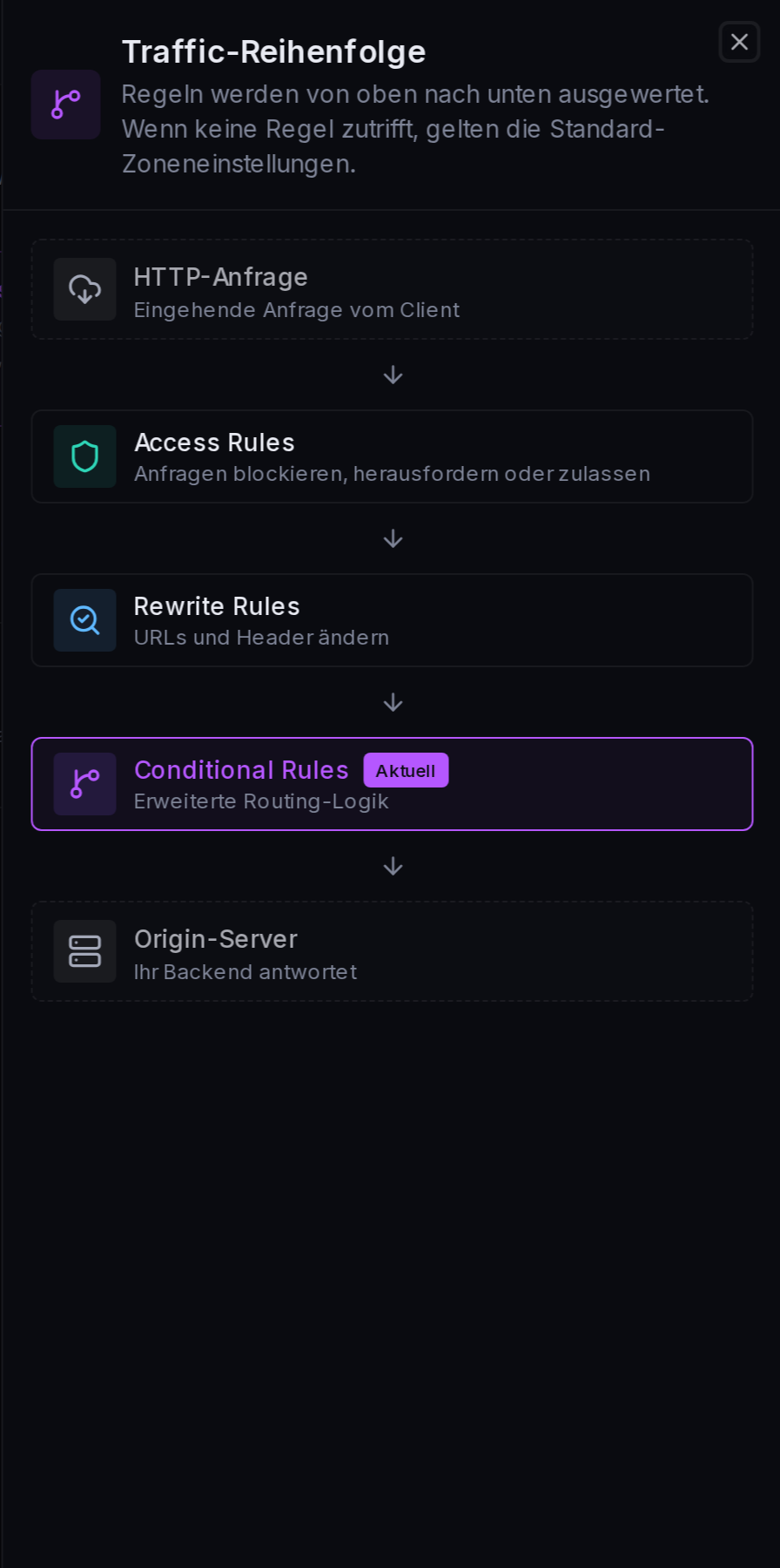 Der Traffic-Reihenfolge-Drawer: wo Conditional Rules in der Anfrage-Pipeline stehen.