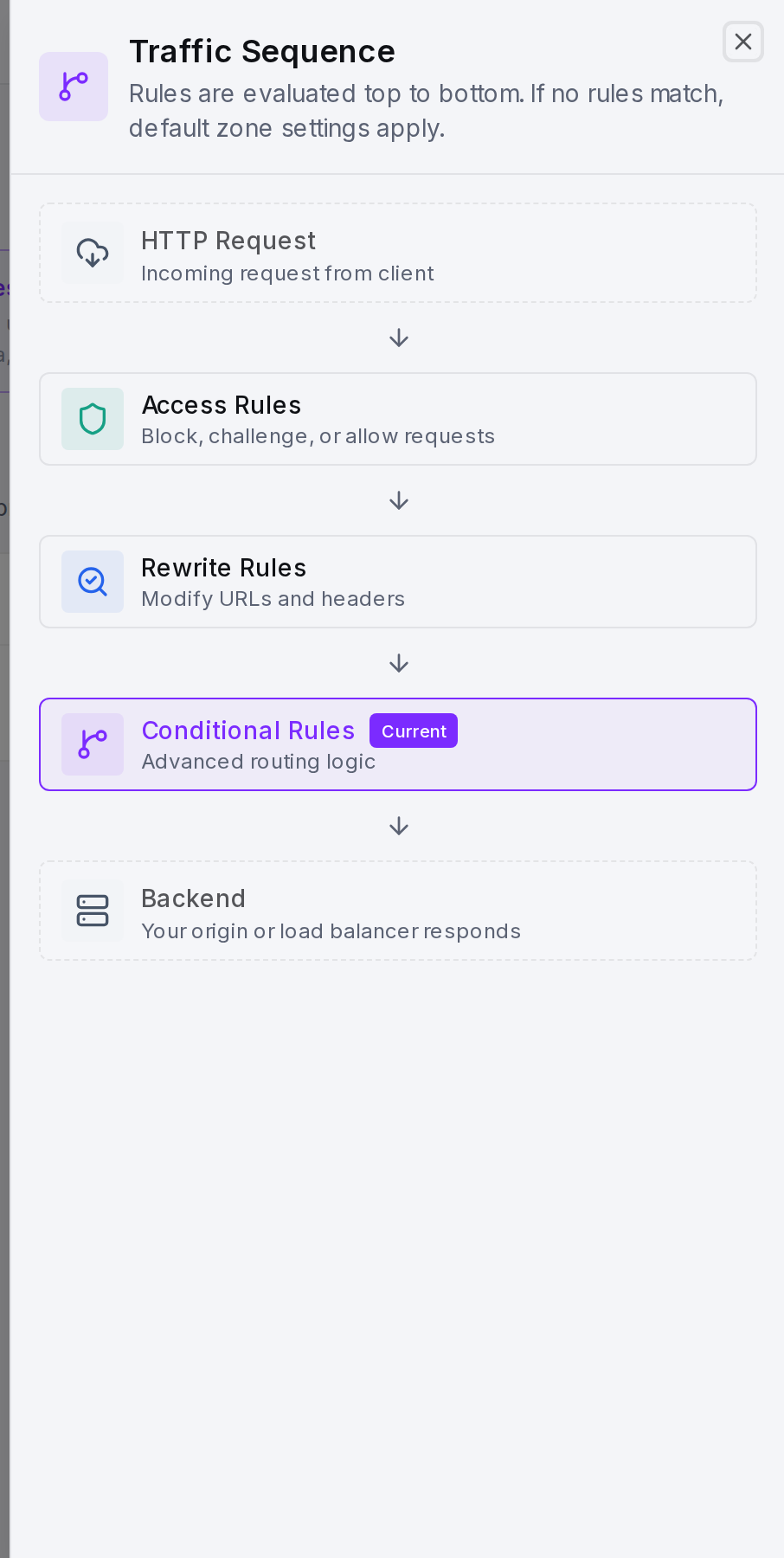 The Traffic Sequence drawer: where Conditional Rules sit in the request pipeline.