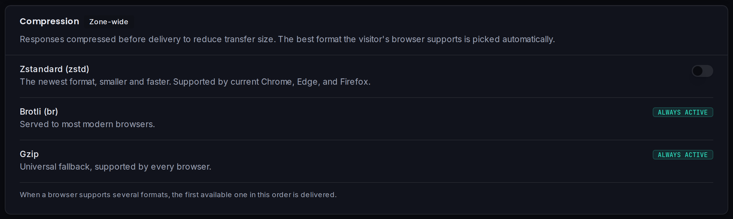 The Compression card: the zstd toggle, with Brotli and gzip always active.